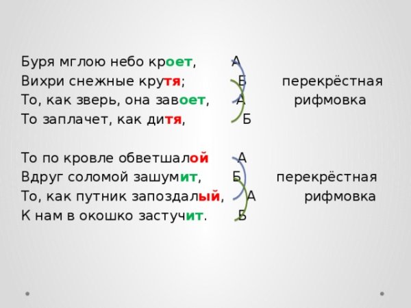 Зимний вечер буря мглою небо кроет