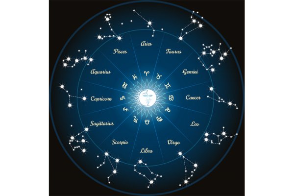 Карта зодиакальных созвездий