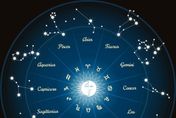 Созвездия зодиака