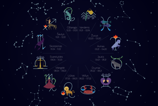 Символы созвездий зодиака