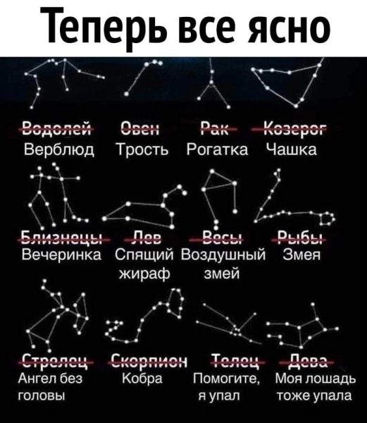 Знаки зодиака созвездия схема