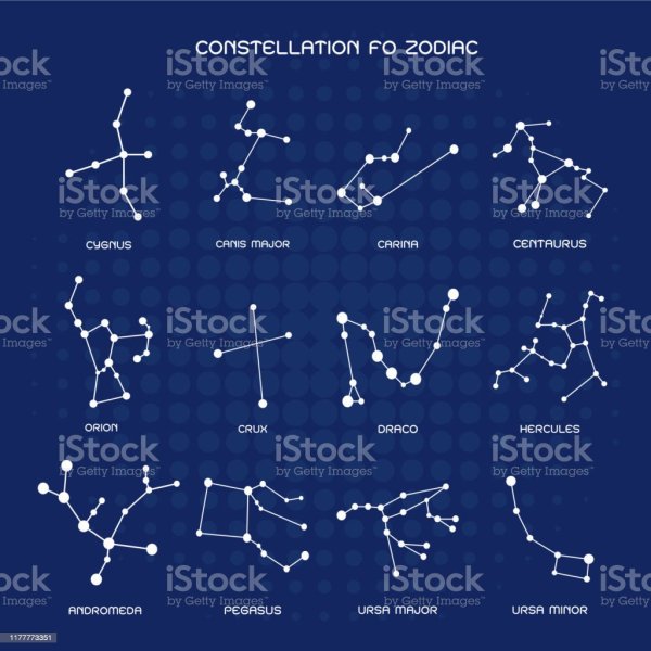 Зодиакальные созвездия для детей