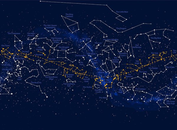 Созвездие Стожары на карте звездного неба