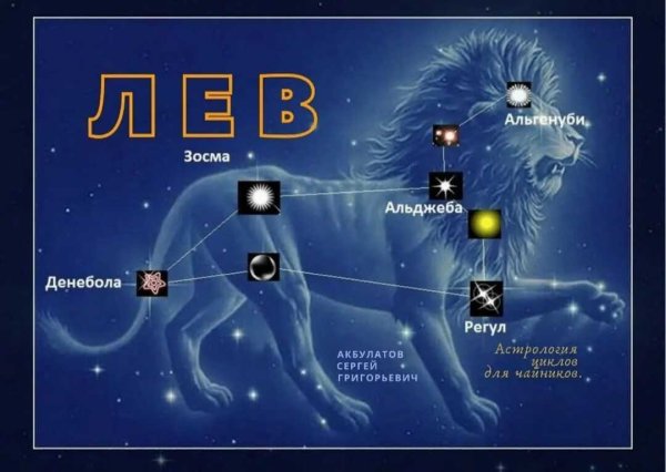 Луна во Льве