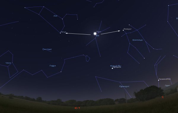 Марс звезда на небе