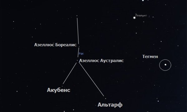Рассказ о созвездии 2 класс окружающий