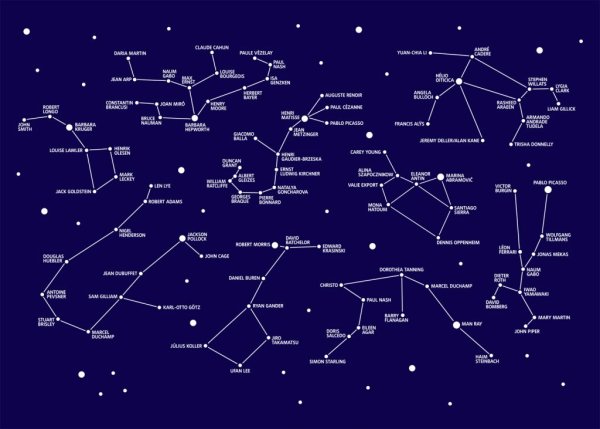 Карта звездного неба с созвездиями Северного полушария для детей