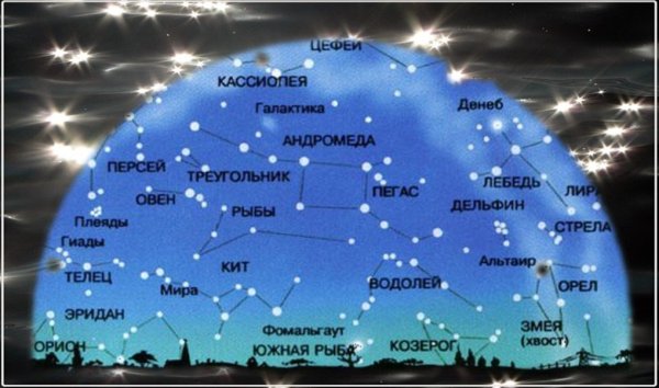 Карта звездного неба с названиями созвездий
