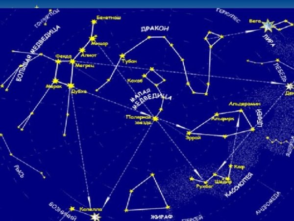Созвездия весной
