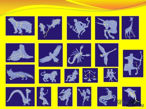 Созвезди знаков Зодиак