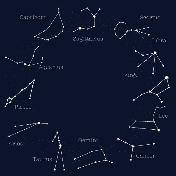 Небесные созвездия