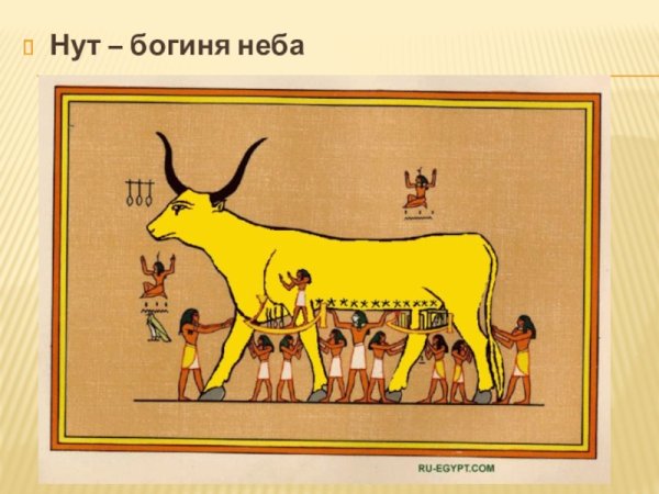 Бог нут в древнем Египте