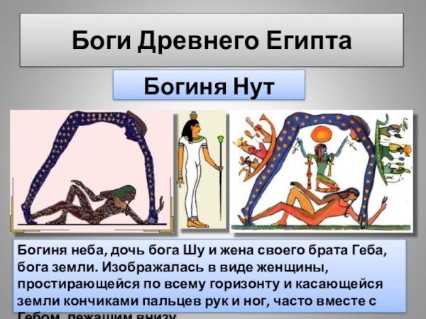 Древнеегипетская богиня нут