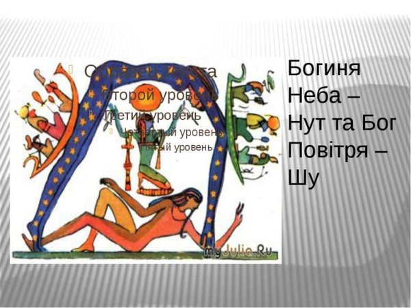 Геб, нут и Шу древний Египет