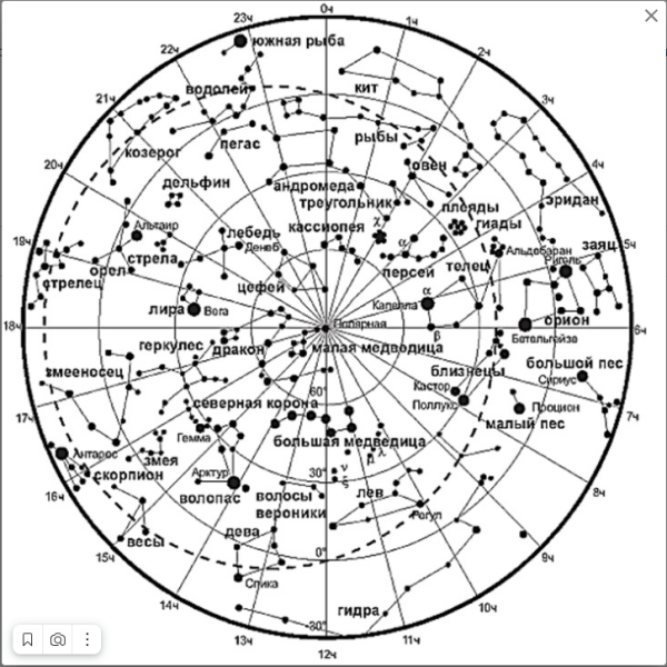 Созвездия на белом фоне с названиями