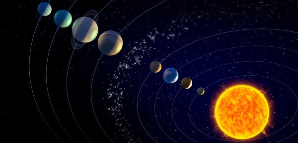 Движение планет солнечной системы