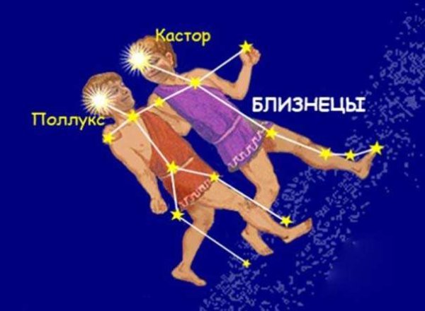 Близнецы знак зодиака Созвездие