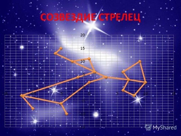 Созвездие Стрелец