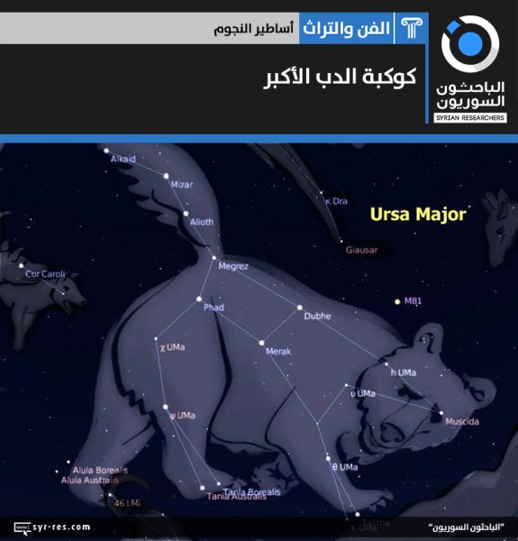 Большая Медведица Созвездие