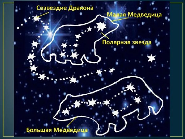 Звездное небо большая Медведица