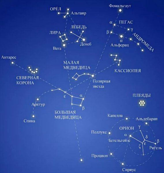 Таблица созвездий звездного неба