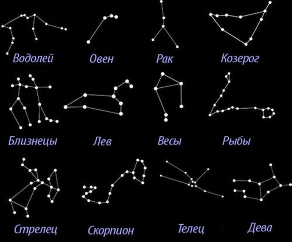 Схематическое изображение созвездий для детей и их названия