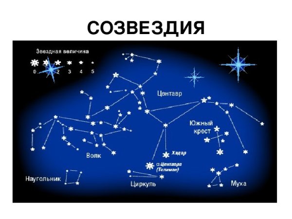 Схемы известных созвездий