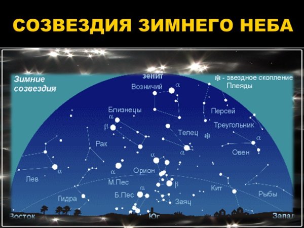 Орион на карте звездного неба Северное полушарие