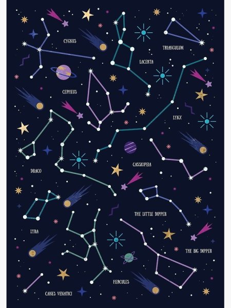 Карта зодиакальных созвездий