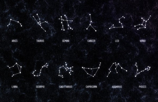 Зодиакальные созвездия и их Альфа звезды