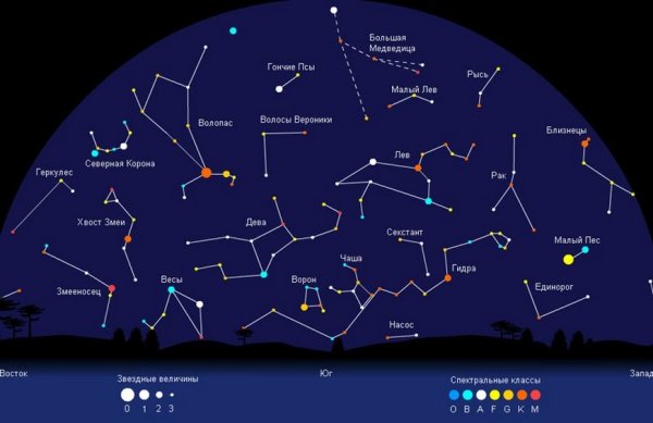 Карта звездного неба с названиями созвездий - описание