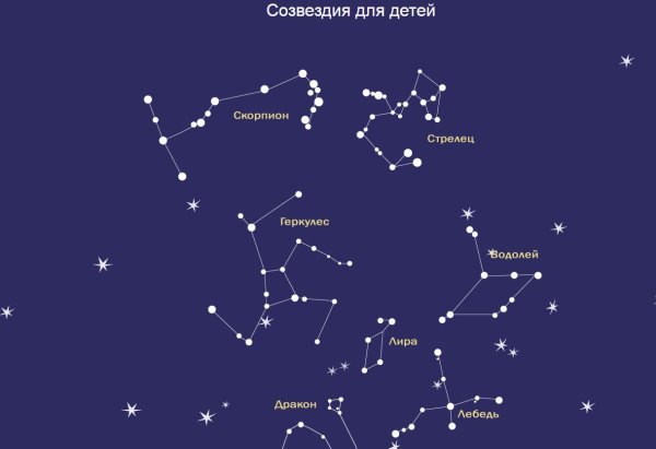 Знаменитые созвездия звездного неба