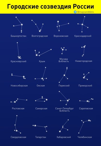 Созвездия на небе и названия