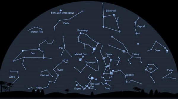 Основные созвездия Северного полушария