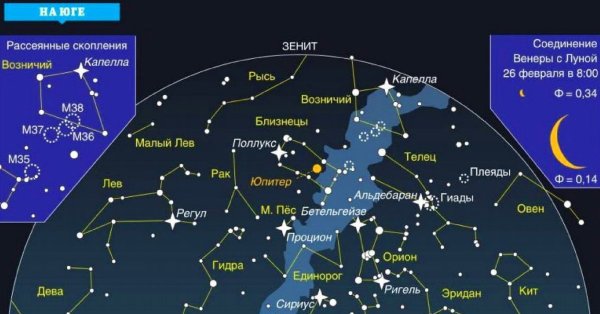Карта звёздного неба созвездия Полярная звезда