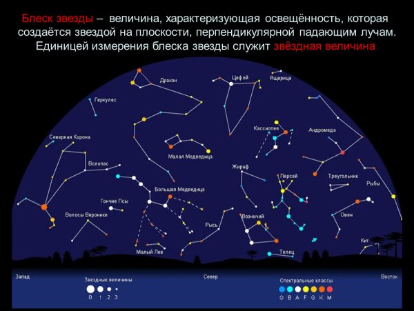 Звезды и созвездия небесные координаты Звездные карты