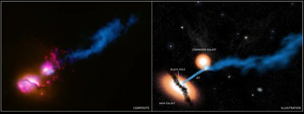 Взрыв сверхновой звезды