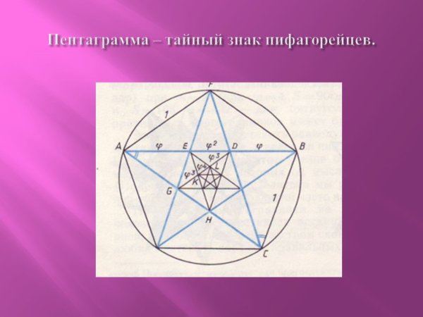 Пифагорейская звезда пентаграмма