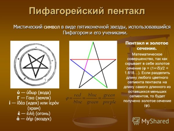 Тетрада Пифагора