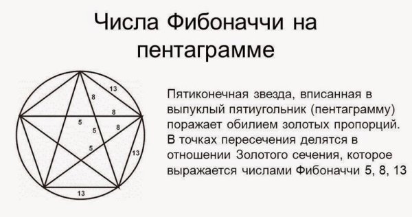 Пятиконечная звезда пентаграмма