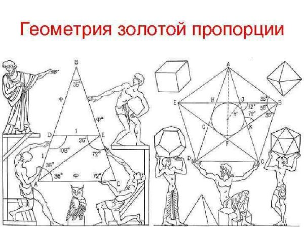 Пятиконечная звезда золотое сечение