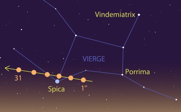 Виндемиатрикс в созвездии Девы