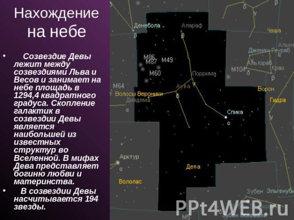 Зодиакальные созвездия Дева астрономия