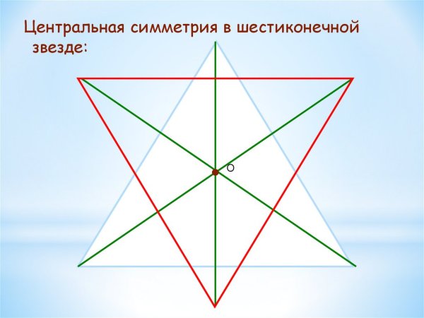 Центральная симметрия пятиконечной звезды