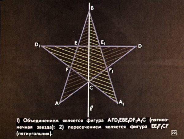 Осевая симметрия пятиконечной звезды