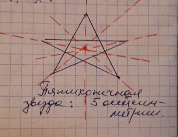 Ось симметрии звезды