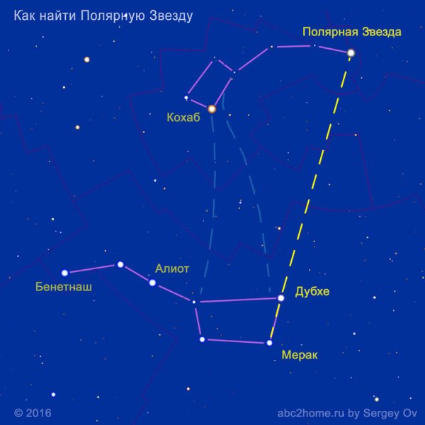 Ursa Minor Созвездие
