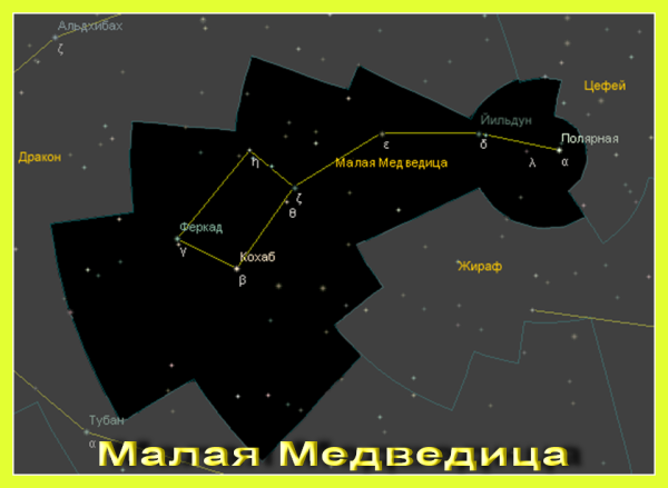 Сказка про Созвездие большая Медведица и Полярная звезда