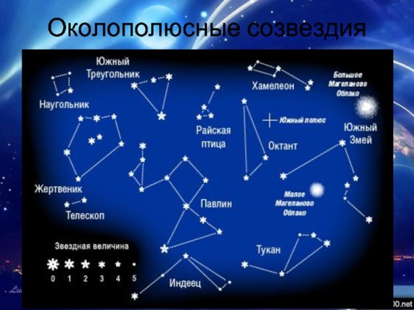 Созвездия на небе и их названия