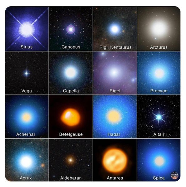 Сириус цвет звезды